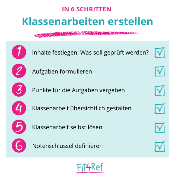 Wie Viele Klassenarbeiten Darf Man In Einer Woche Schreiben Gute Klassenarbeiten in 6 Schritten erstellen ? – Fit4Ref - Fit4Ref